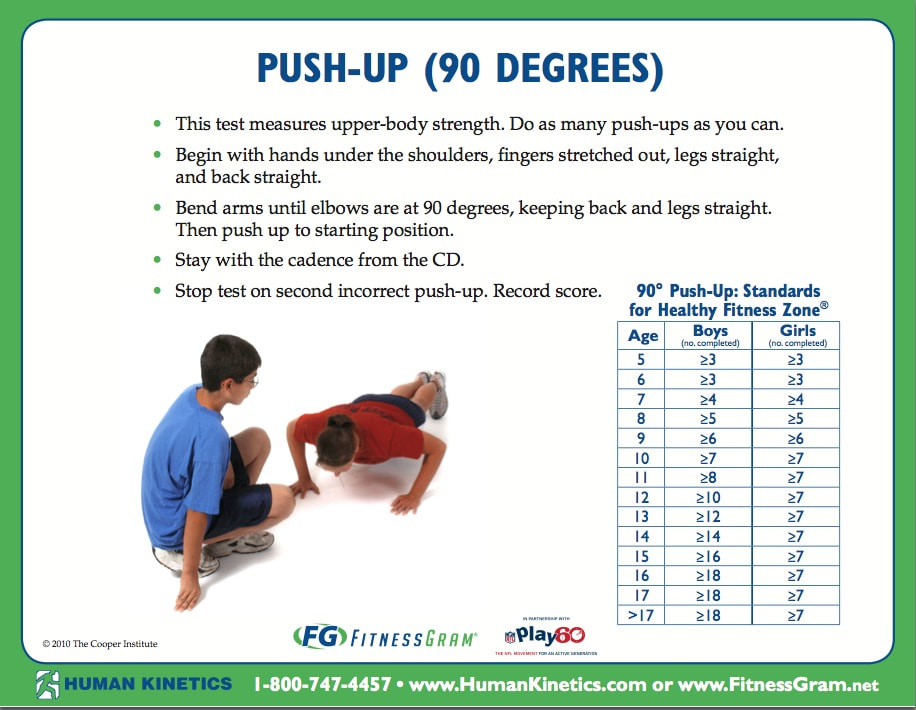 fitday push up test